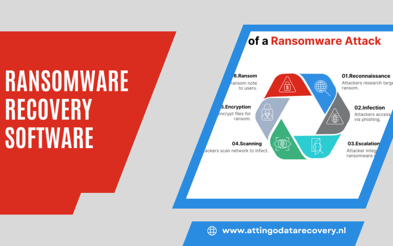 Ransomware Recovery Software: Zo Herstel Je Bedrijfsgegevens Snel en Veilig